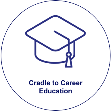 Cradle to Career Education